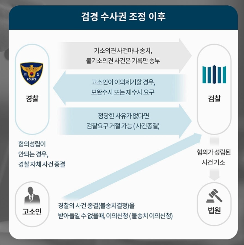 직장 내 성희롱