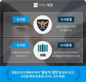 강제추행 항소심 전략|수사절차