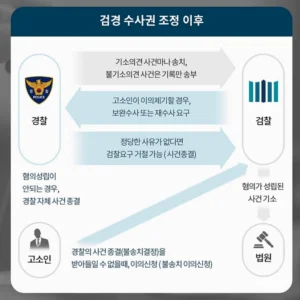 모욕죄 고소 절차|수사사건 개요