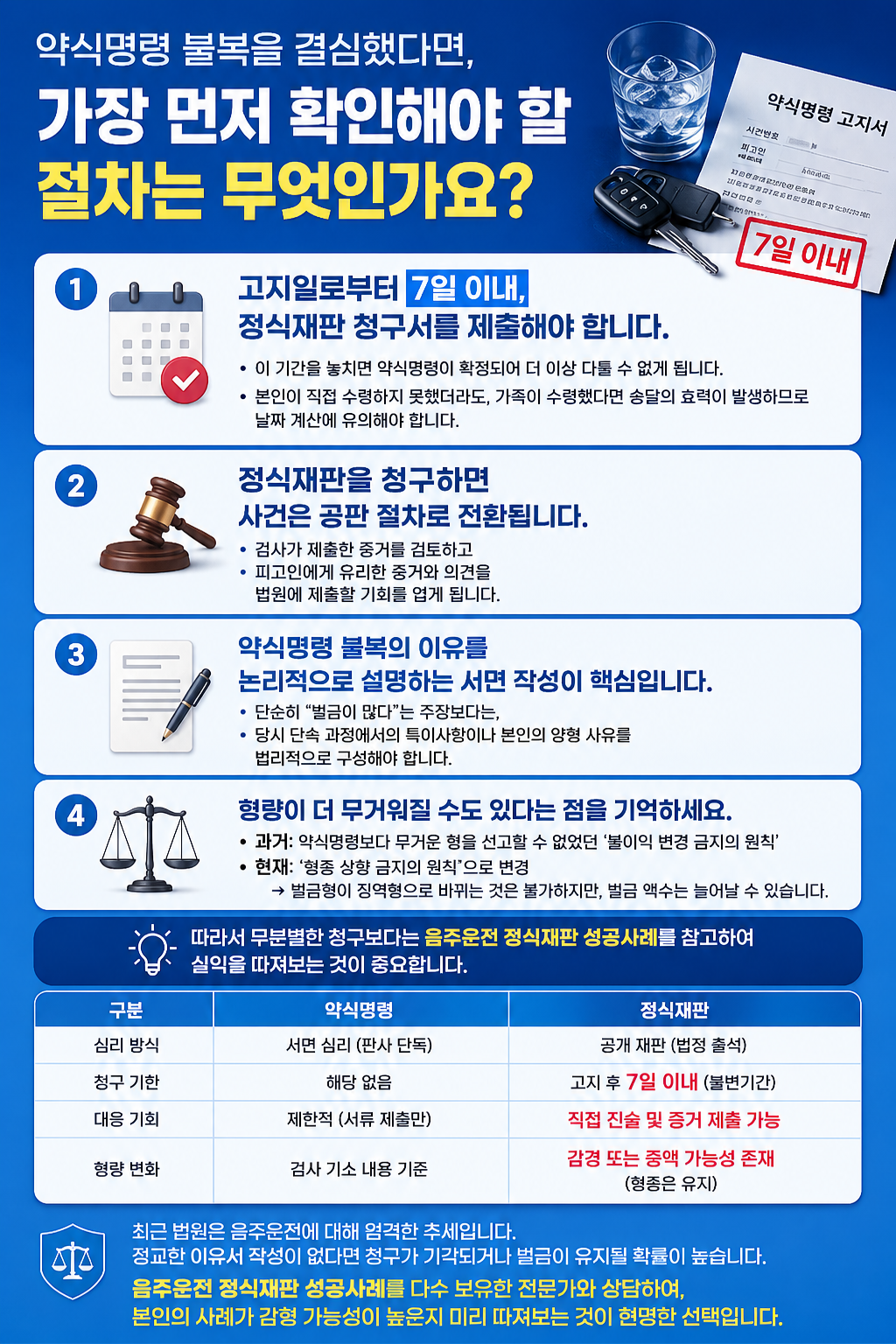 음주운전 정식재판 성공사례|가정법원 건물 외관 전경 사진