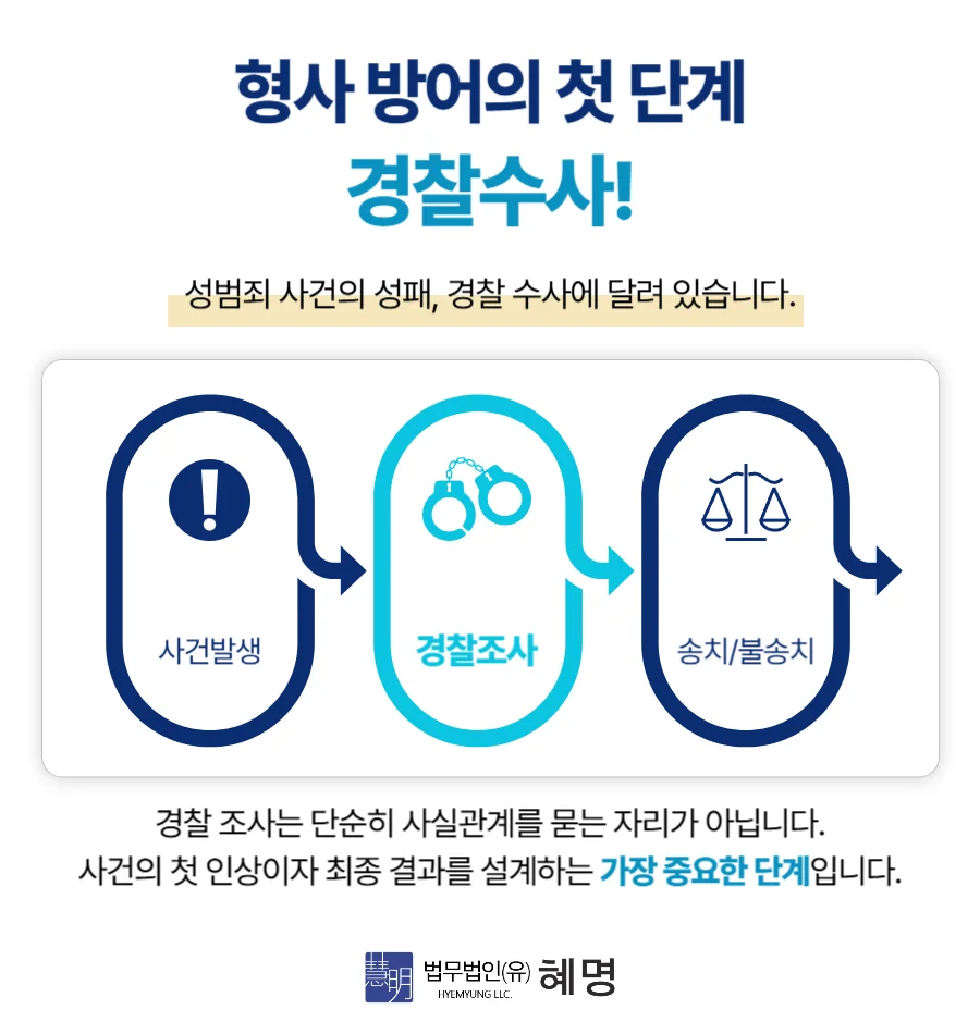 강남 준강제추행 합의, 피해자와 직접 연락 전 주의할 점 8 강남 준강제추행 합의|성범죄 형사 사건의 경찰 수사 단계 중요성 안내 인포그래픽