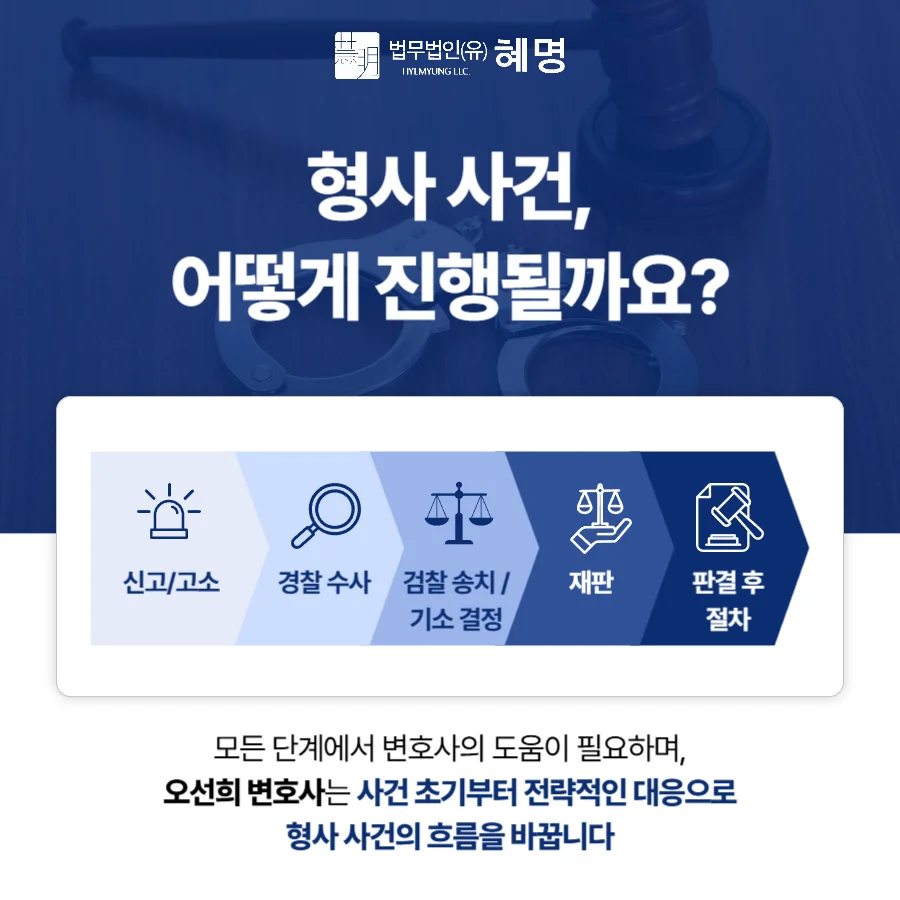 서초 준강제추행 상고심, 항소기각 후 검토할 법적 쟁점 4 서초 준강제추행 상고심|형사 사건 처리 단계별 절차와 오선희 변호사 안내